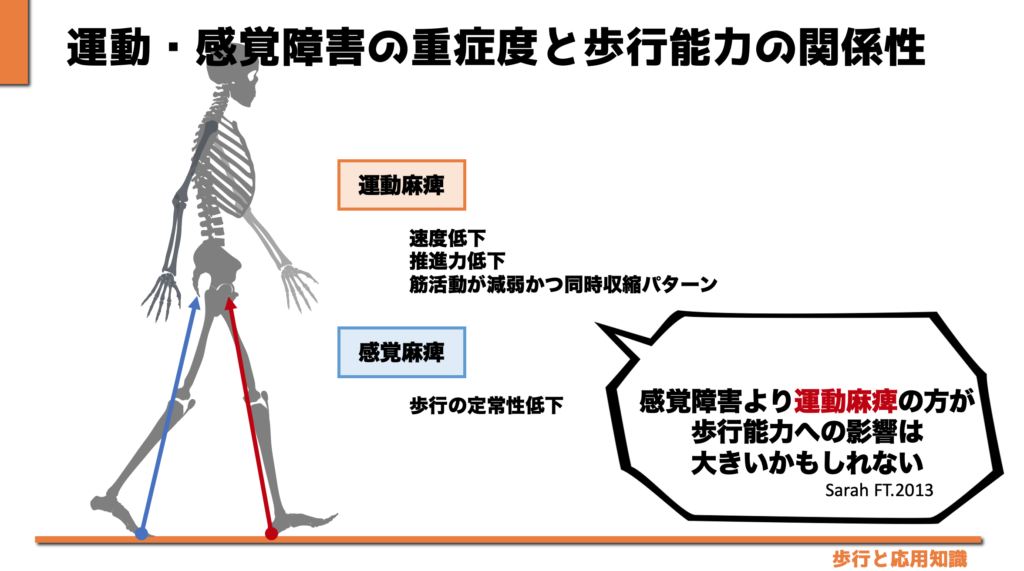 JLC ** 脳血管障害に対する理学療法 脳血管障害片麻痺に対する理学療法