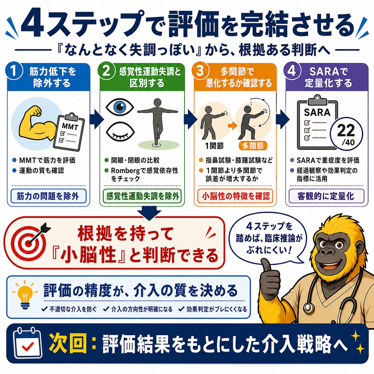 まとめ：4ステップで評価を完結させる。なんとなく失調っぽいから根拠ある判断へ