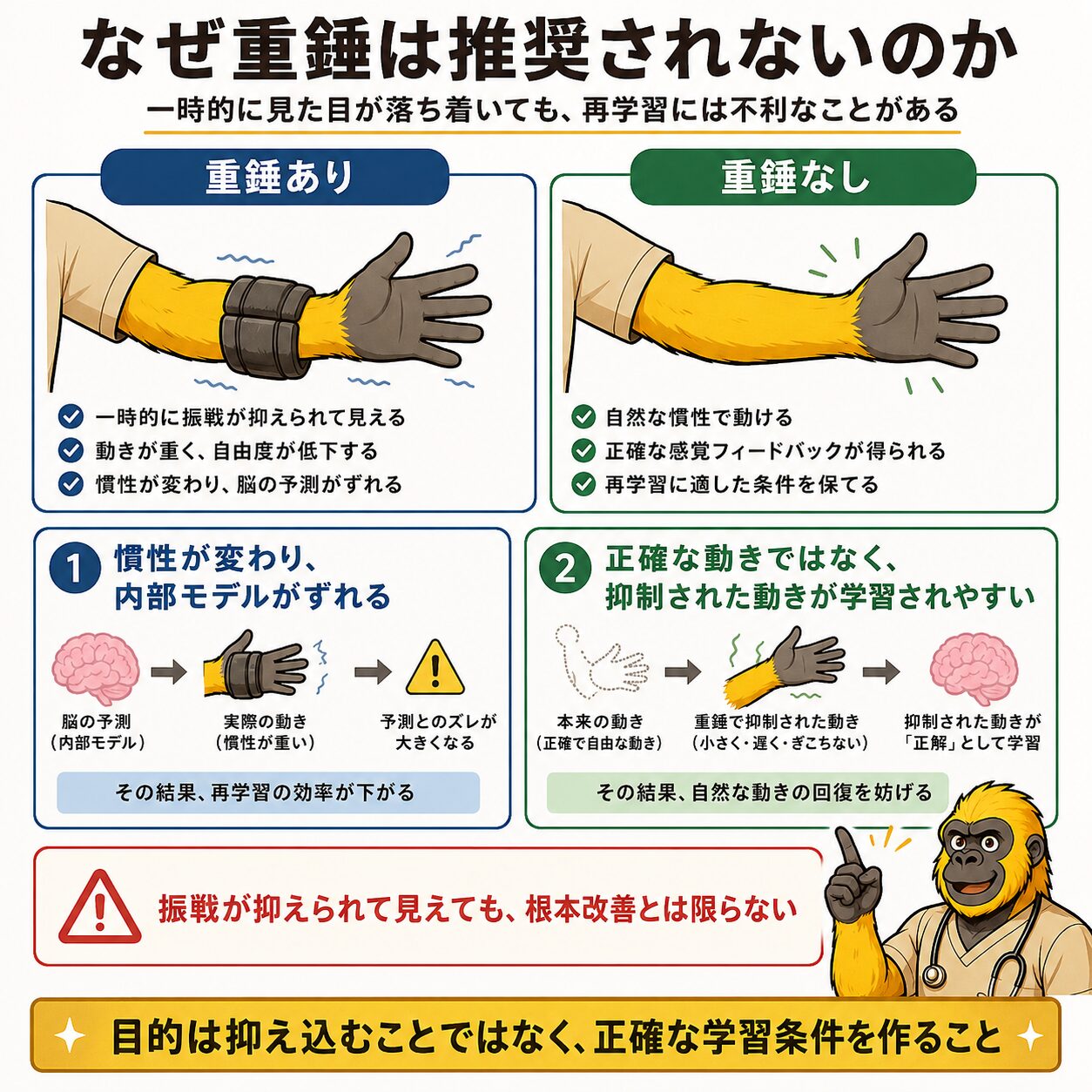 重錘ありとなしの比較図解