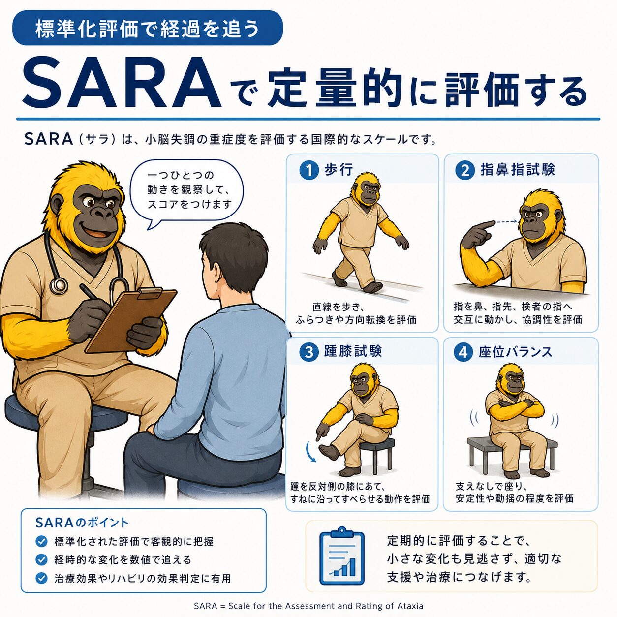 SARAで定量的に評価する：歩行・指鼻指試験・踵膝試験・座位バランスの4項目