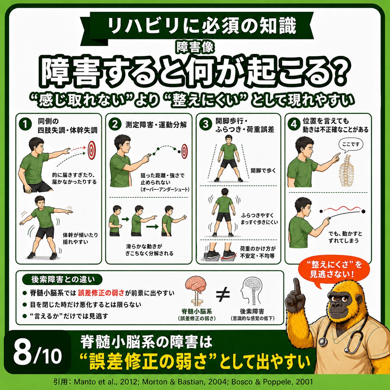 脊髄小脳系障害の症状