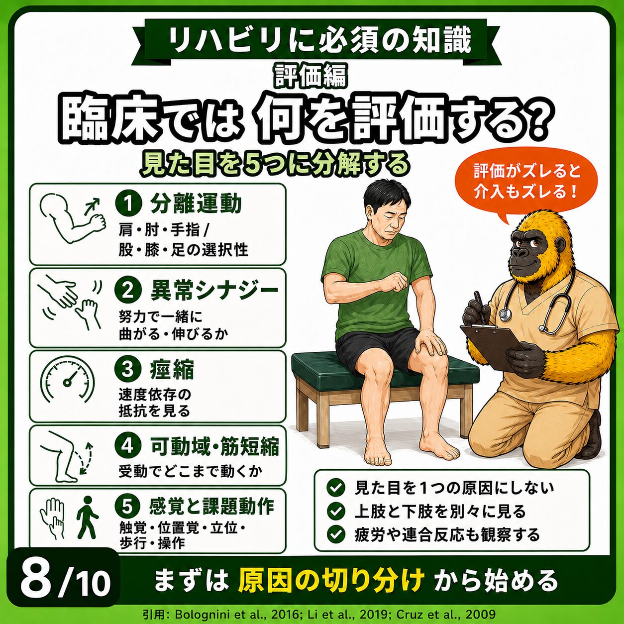 臨床評価：5つの要因に分解
