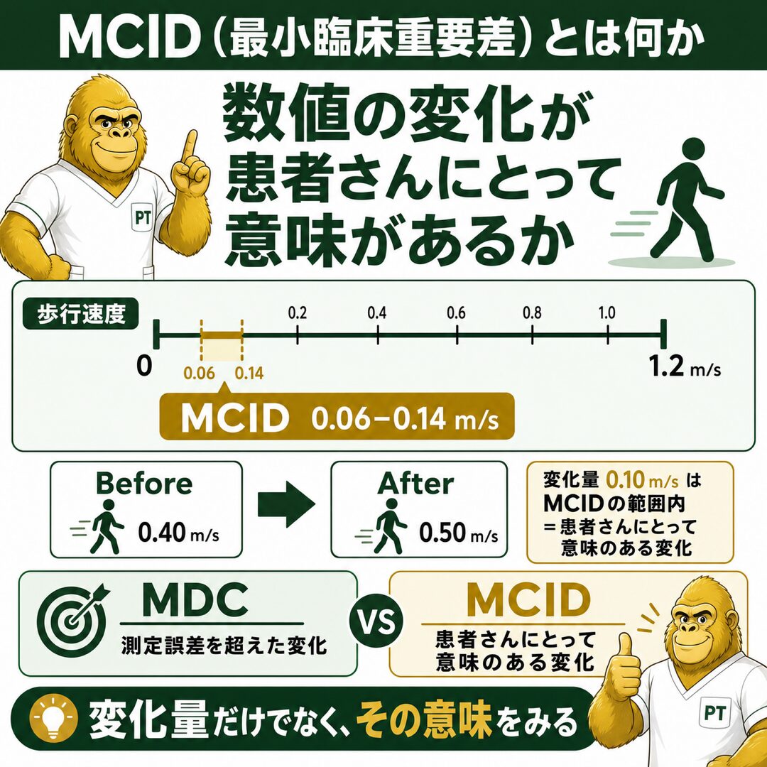 MCIDとは何か
