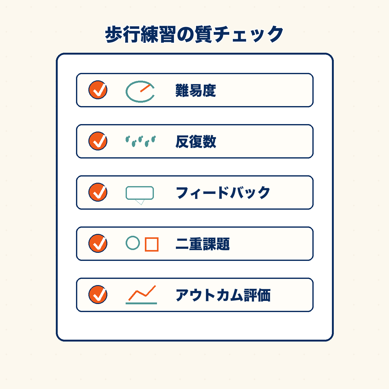 歩行練習課題設計のまとめチャート
