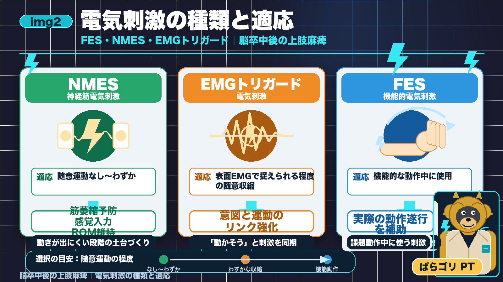 電気刺激の種類と適応:FES・NMES・EMGトリガード