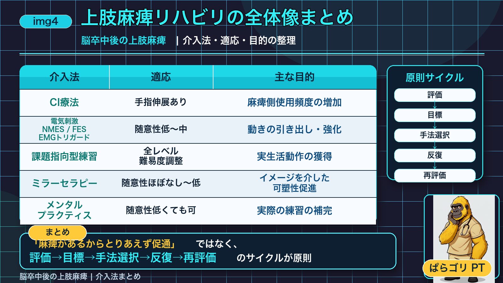 上肢麻痺リハビリの全体像まとめ
