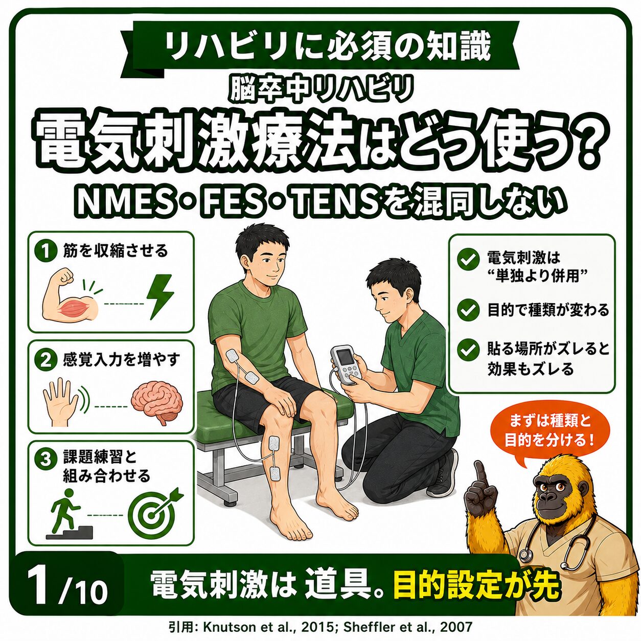 電気刺激療法の使い方:NMES・FES・TENSの違い