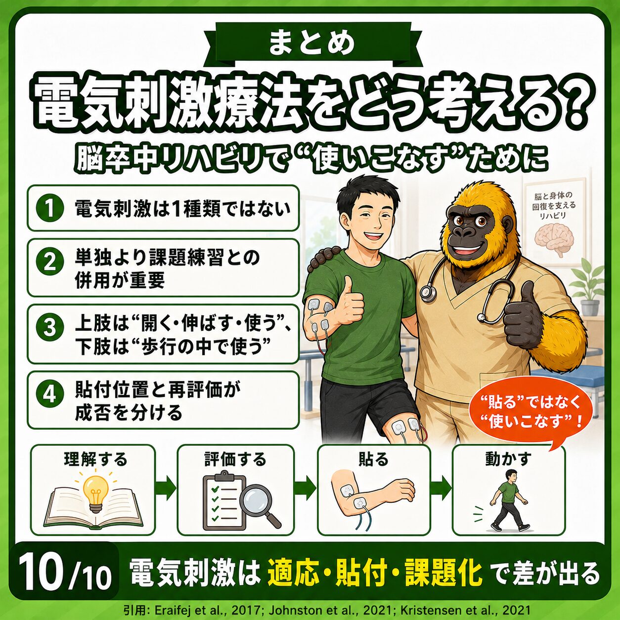 電気刺激療法のまとめ:適応・貼付・課題化