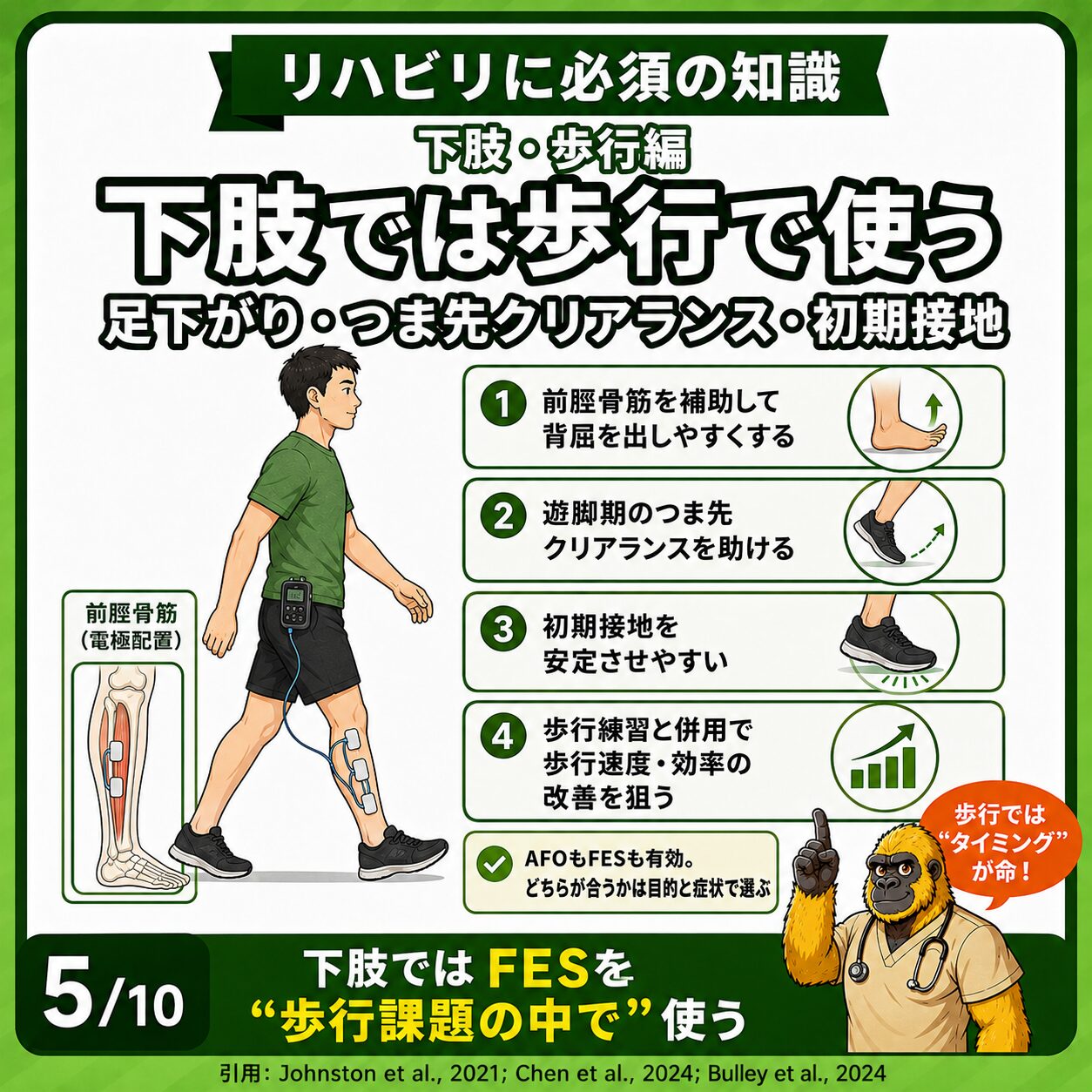 下肢へのFES:歩行中の足下がりとつま先クリアランス