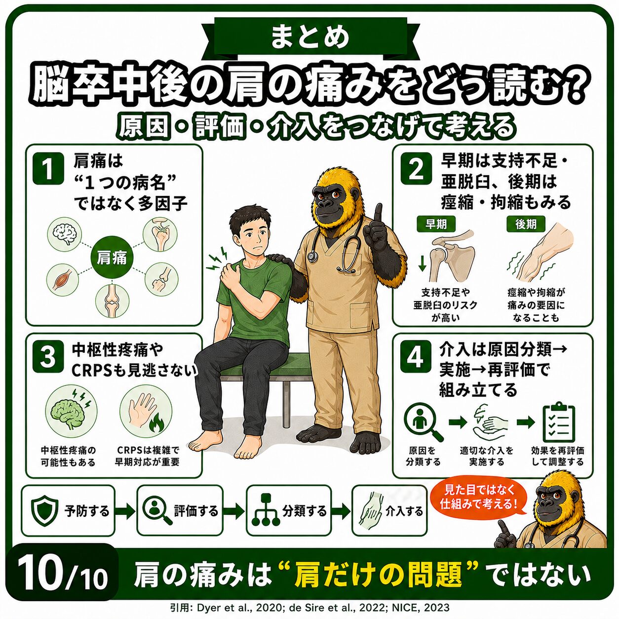 脳卒中後肩痛のまとめ：原因・評価・介入をつなげる