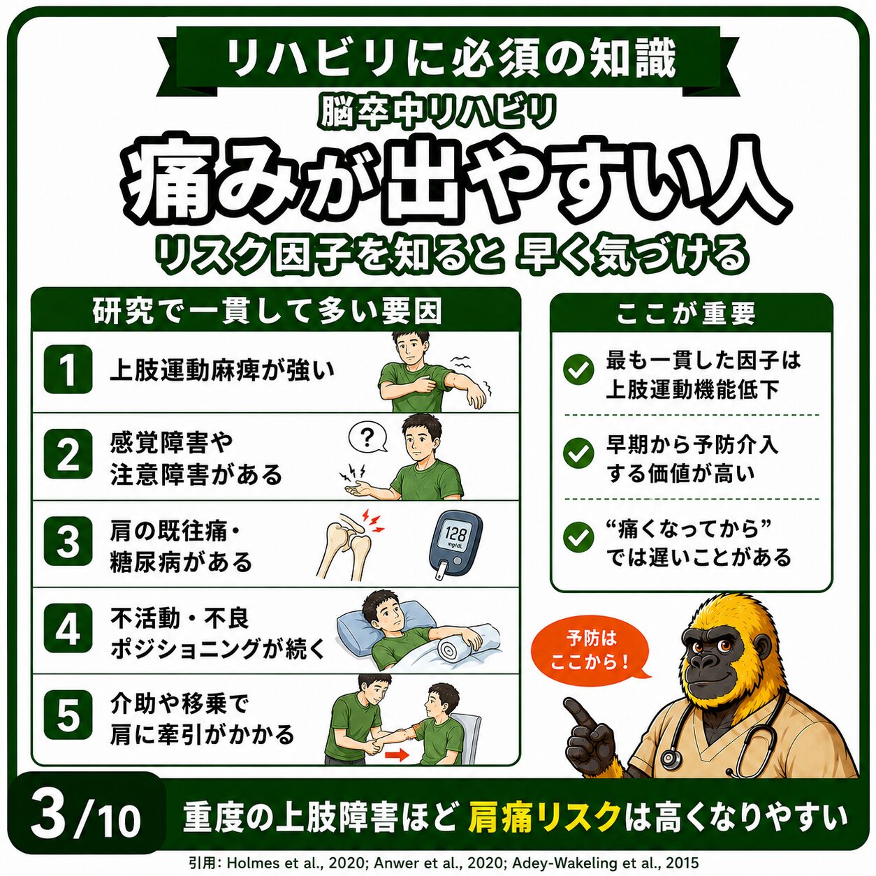脳卒中後肩痛のリスク因子