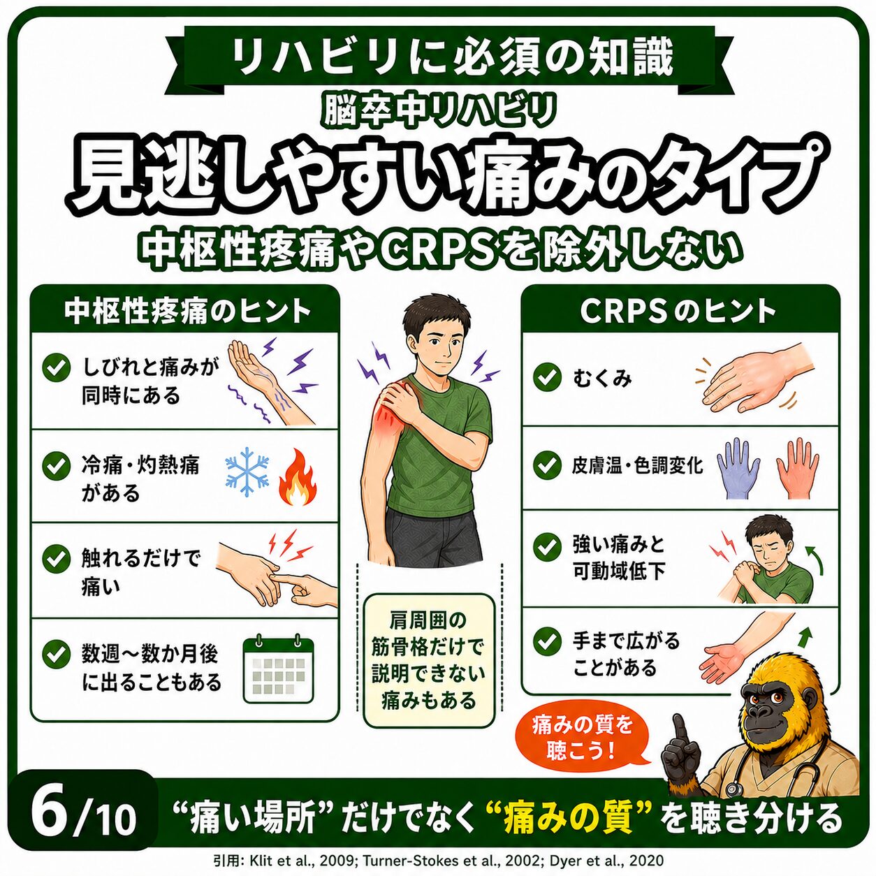 中枢性疼痛とCRPSの見逃しを防ぐヒント