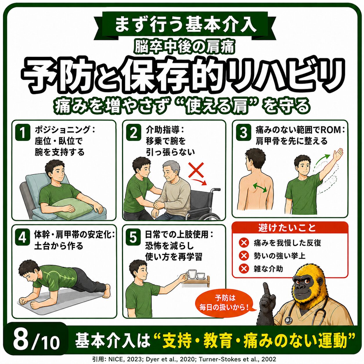 肩痛の予防と保存的リハビリ：支持・教育・痛みのない運動