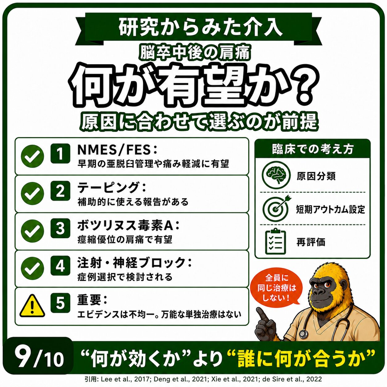 脳卒中後肩痛の介入：NMES・テーピング・ボツリヌス毒素