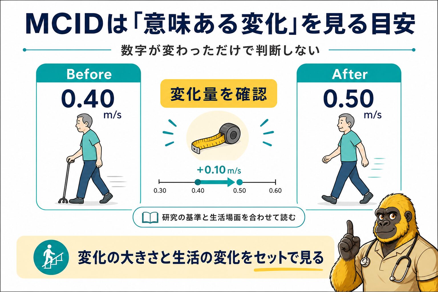 MCIDとは何か