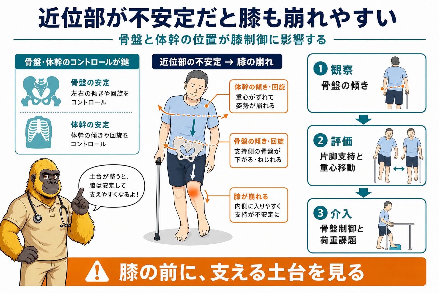 近位筋・重心制御の問題と評価