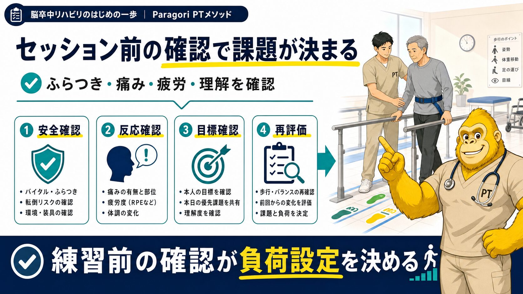 歩行練習課題設計のまとめチャート