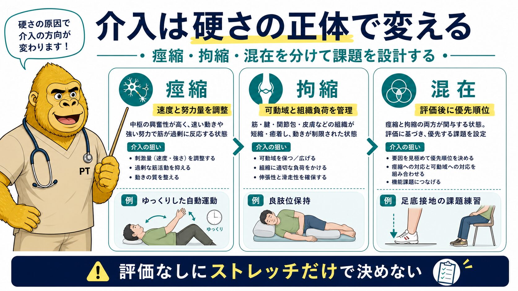 痙縮・拘縮それぞれの介入の方向性