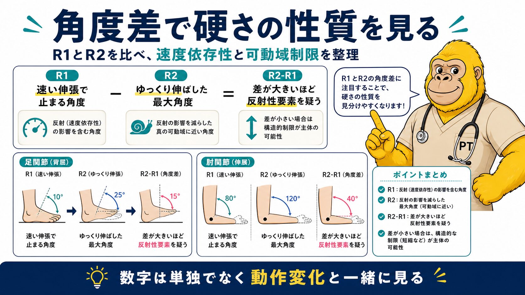 痙縮・拘縮の評価チャート