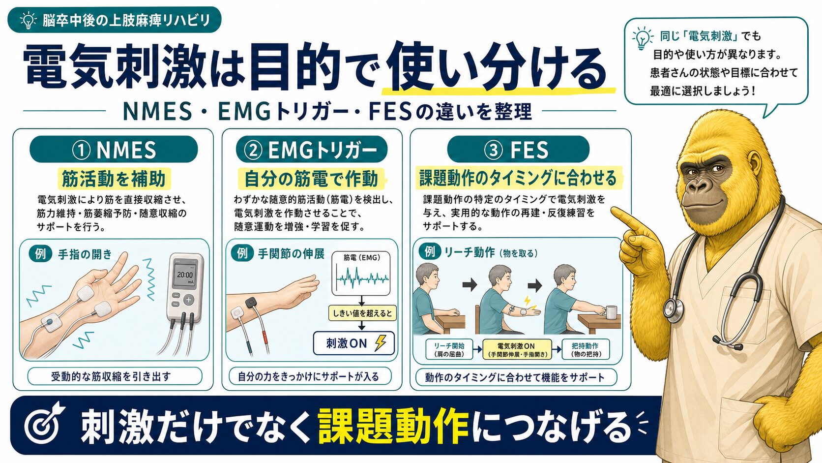 電気刺激の種類と適応：FES・NMES・EMGトリガード