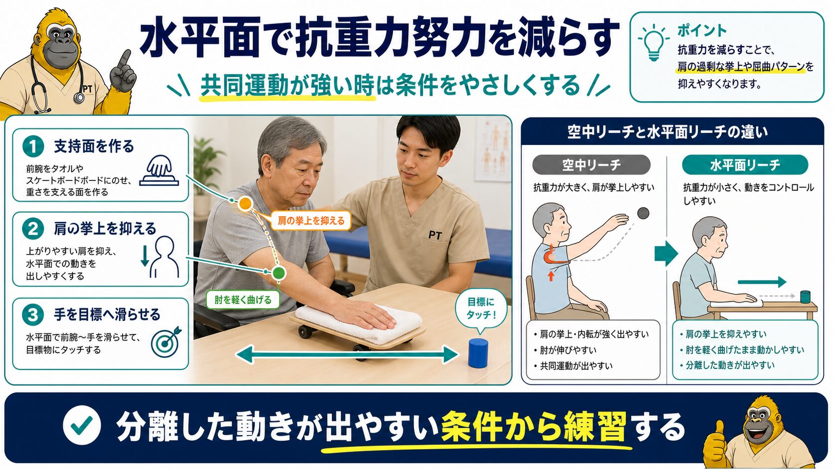 水平面での除重力練習:抗重力努力を減らしてシナジーを弱める介入設計