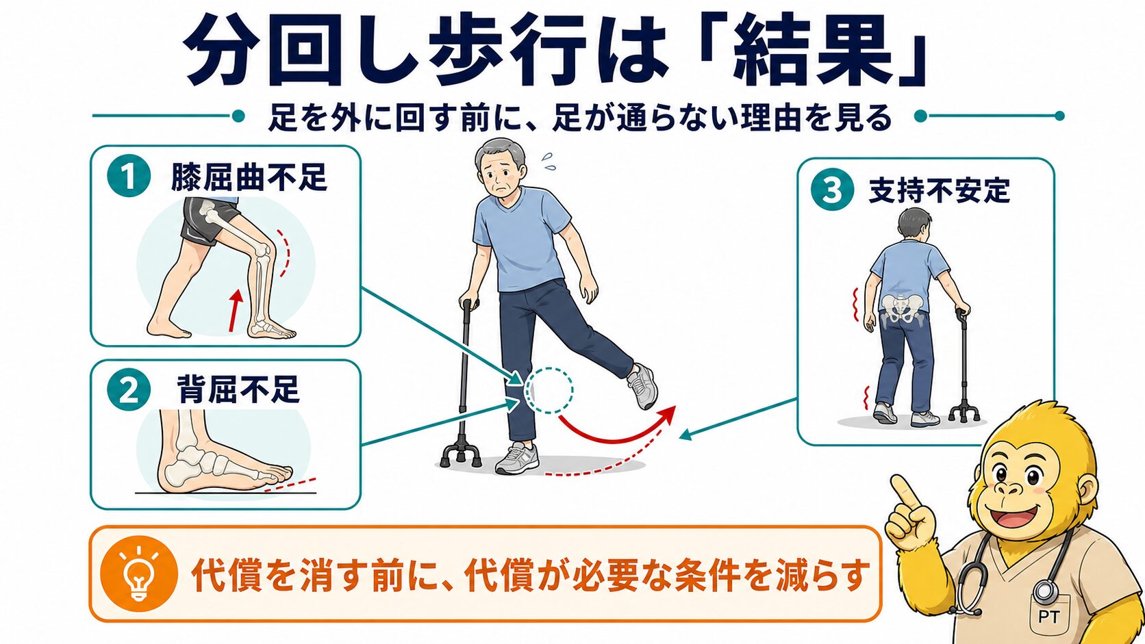 分回し歩行の全体像