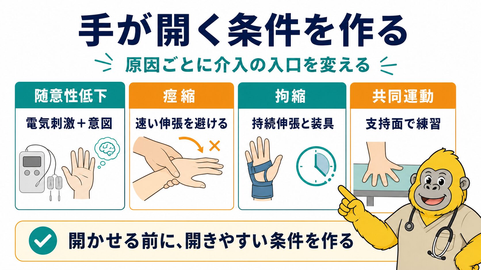 手が開かないときの介入選択