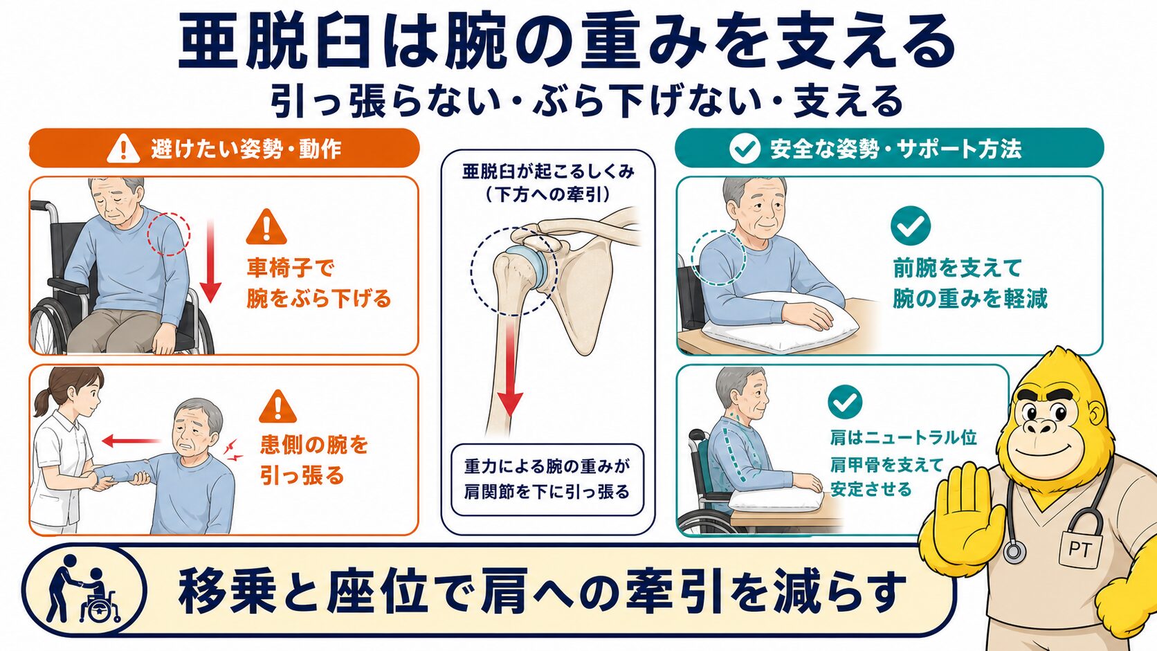 亜脱臼とポジショニング