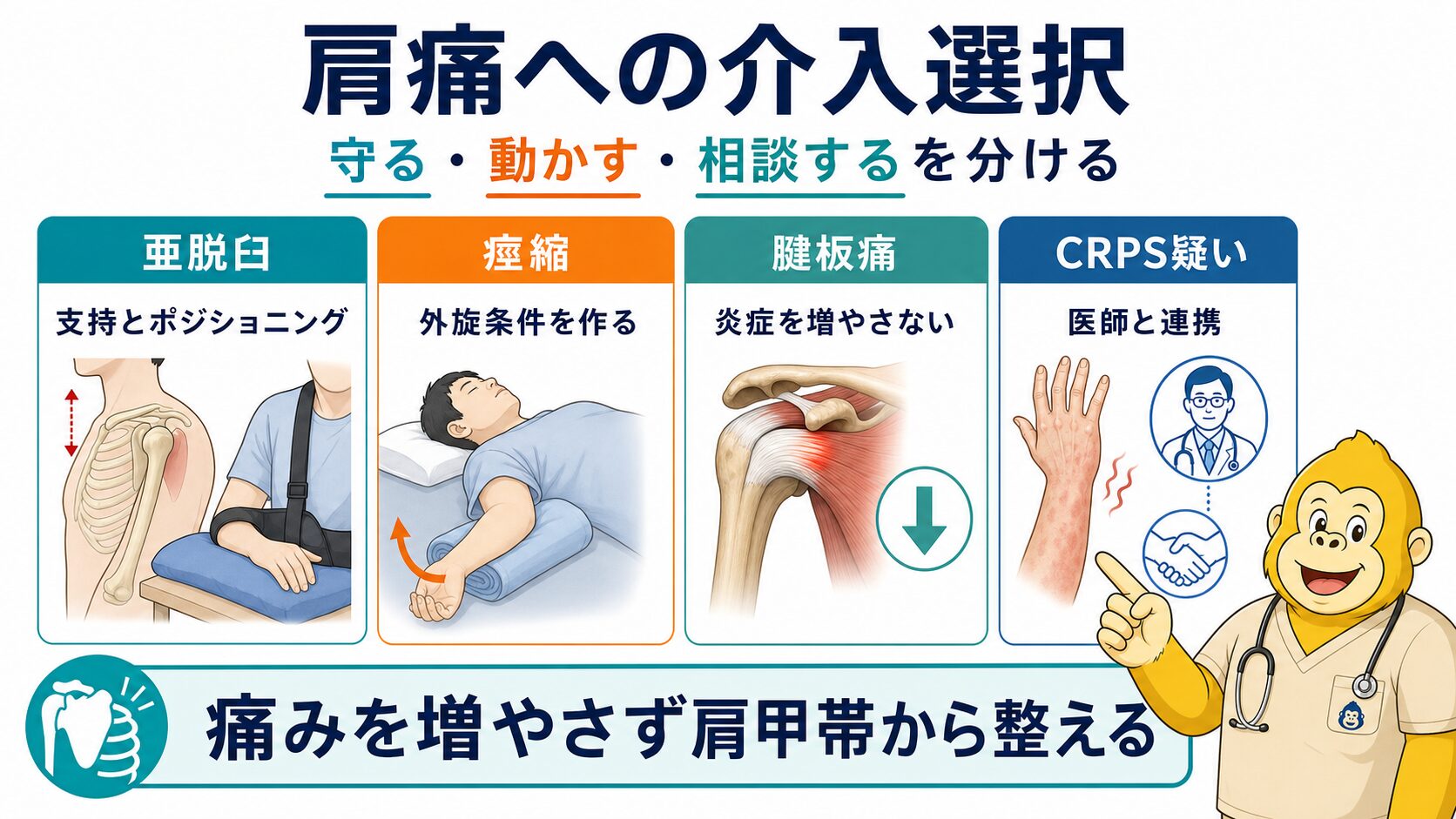 肩痛への介入選択