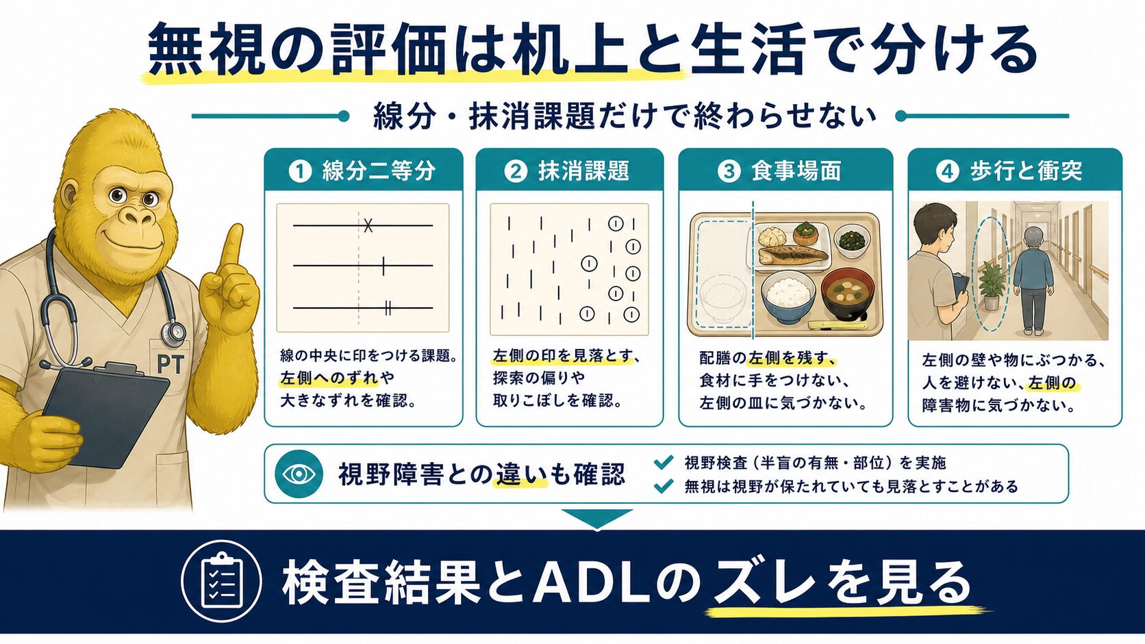 無視の評価は机上と生活で分ける