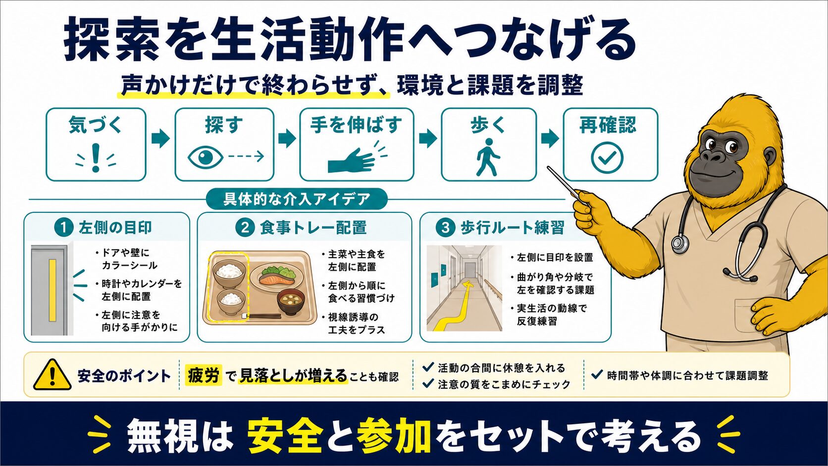 探索を生活動作へつなげる