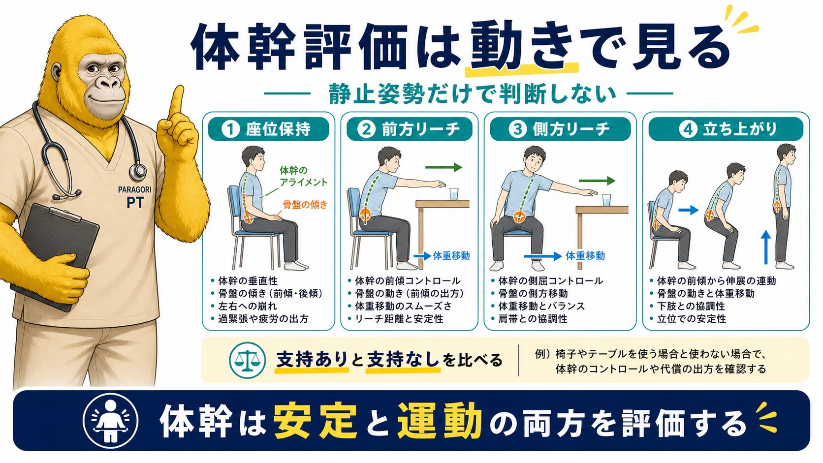 体幹評価は動きで見る