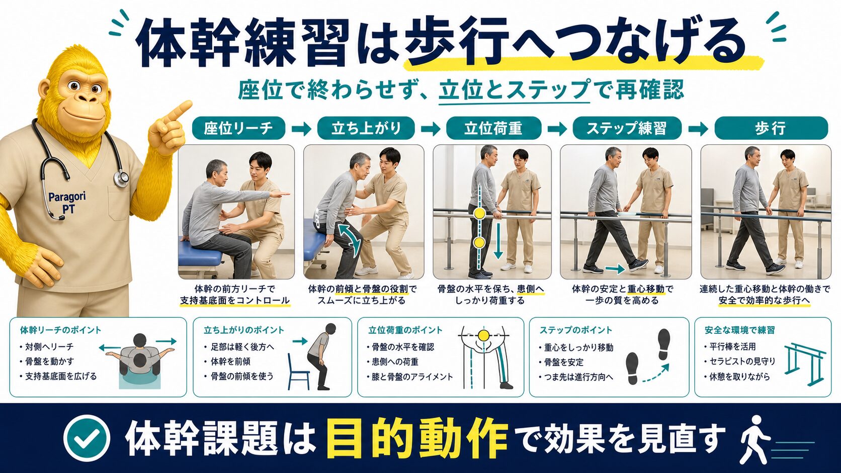 体幹練習は歩行へつなげる
