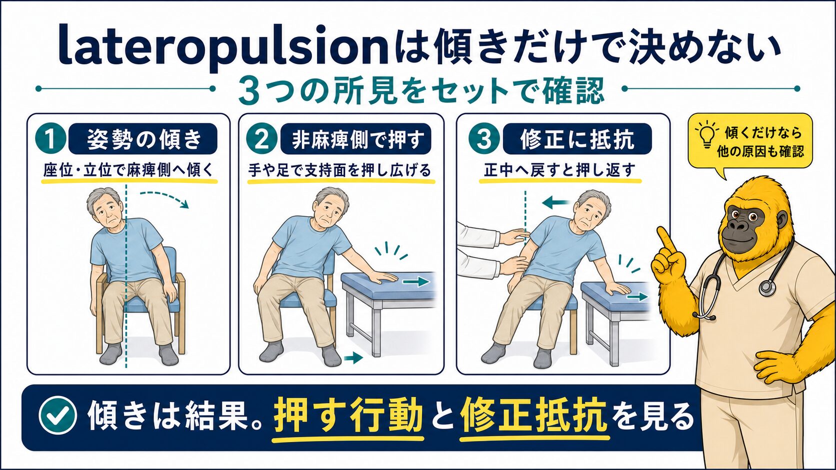 lateropulsionは傾きだけで決めない