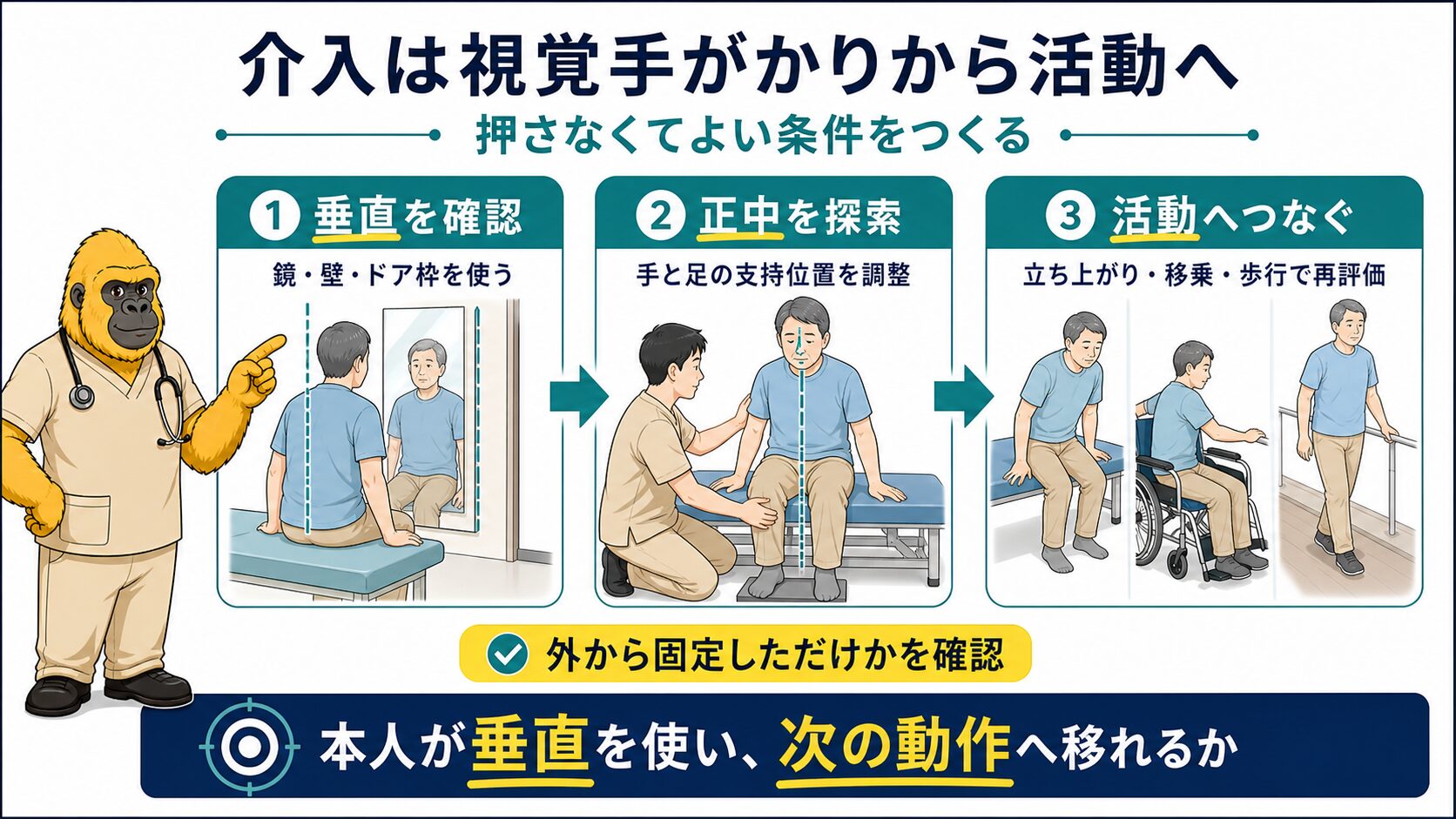 lateropulsionの介入は視覚手がかりから活動へつなぐ