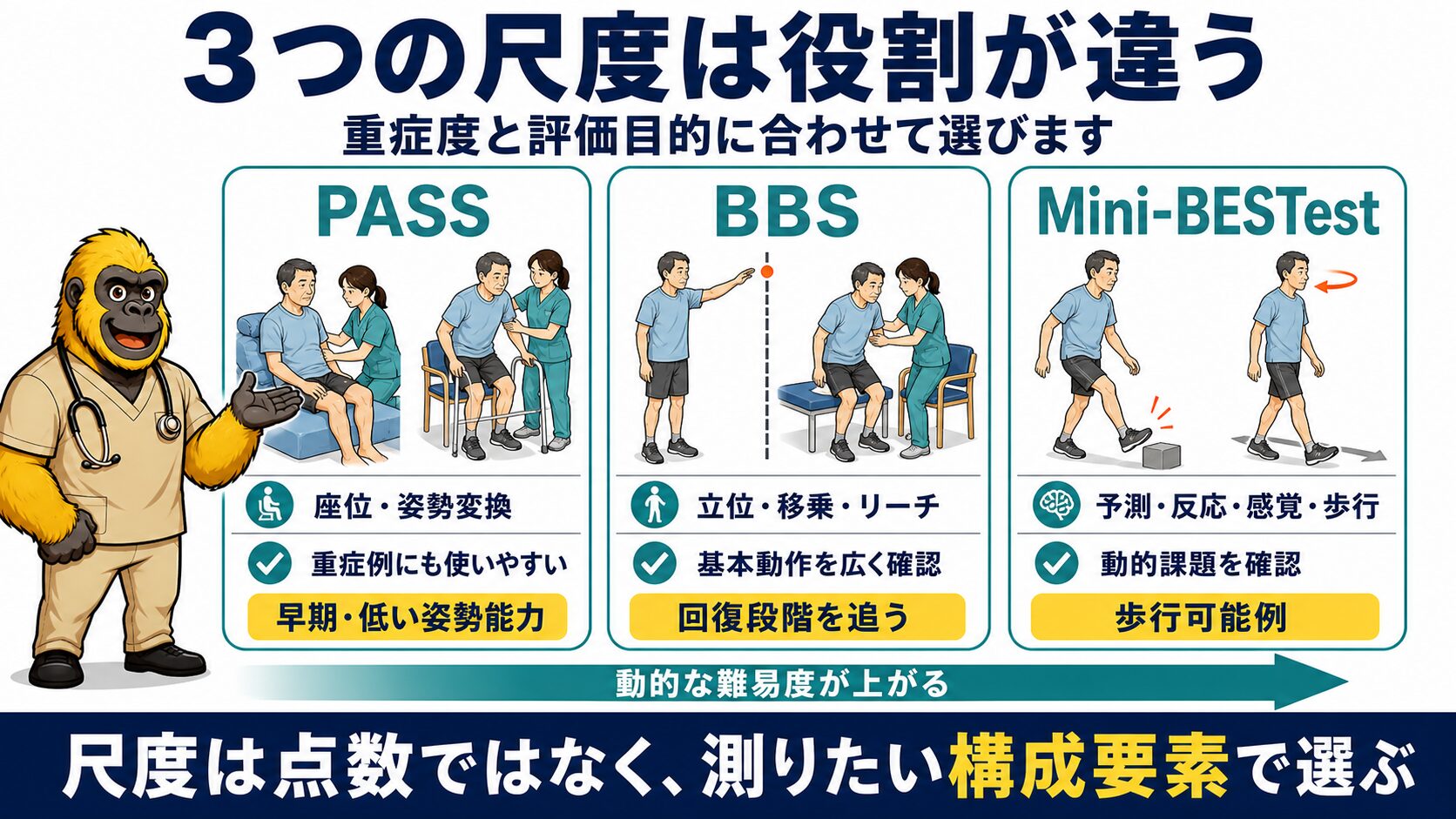 PASS・BBS・Mini-BESTestの使い分け