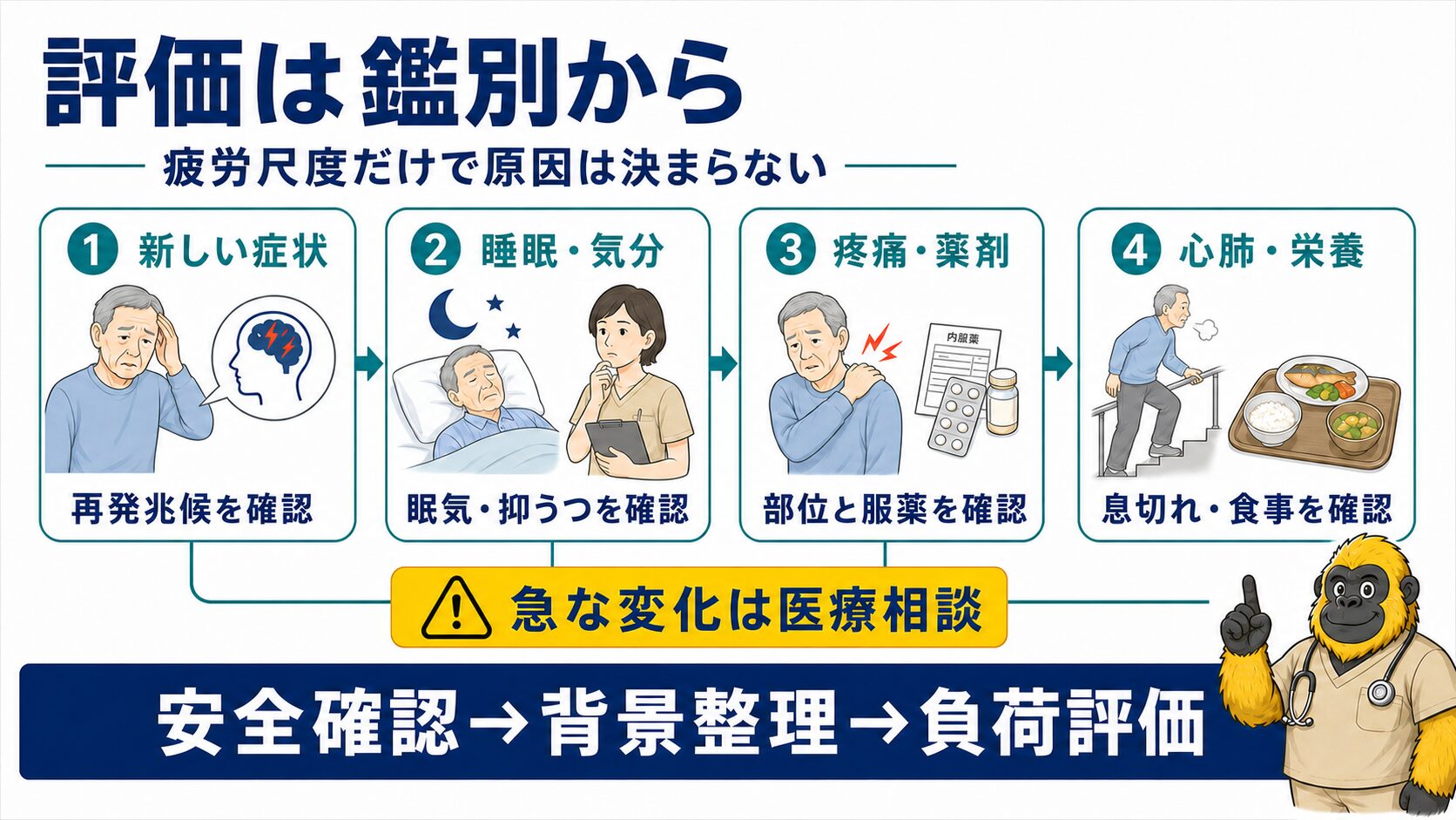 脳卒中後疲労の評価は尺度の前に鑑別を行う