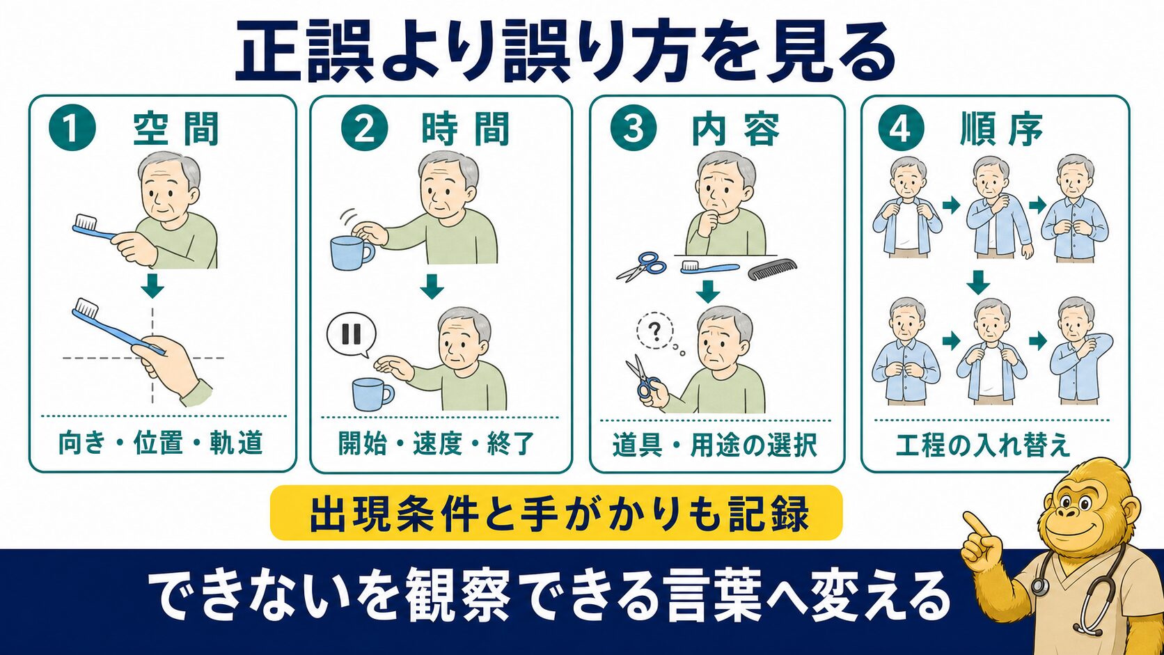 失行は空間・時間・内容・順序の誤り方を記録する