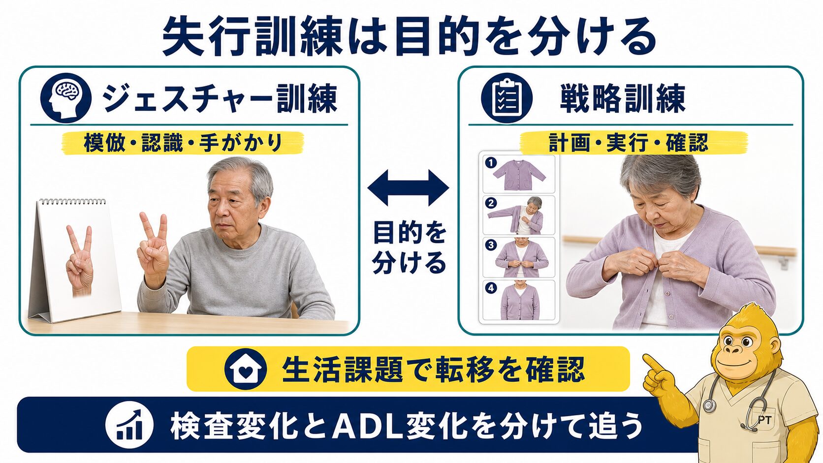失行のジェスチャー訓練と戦略訓練は目的を分ける