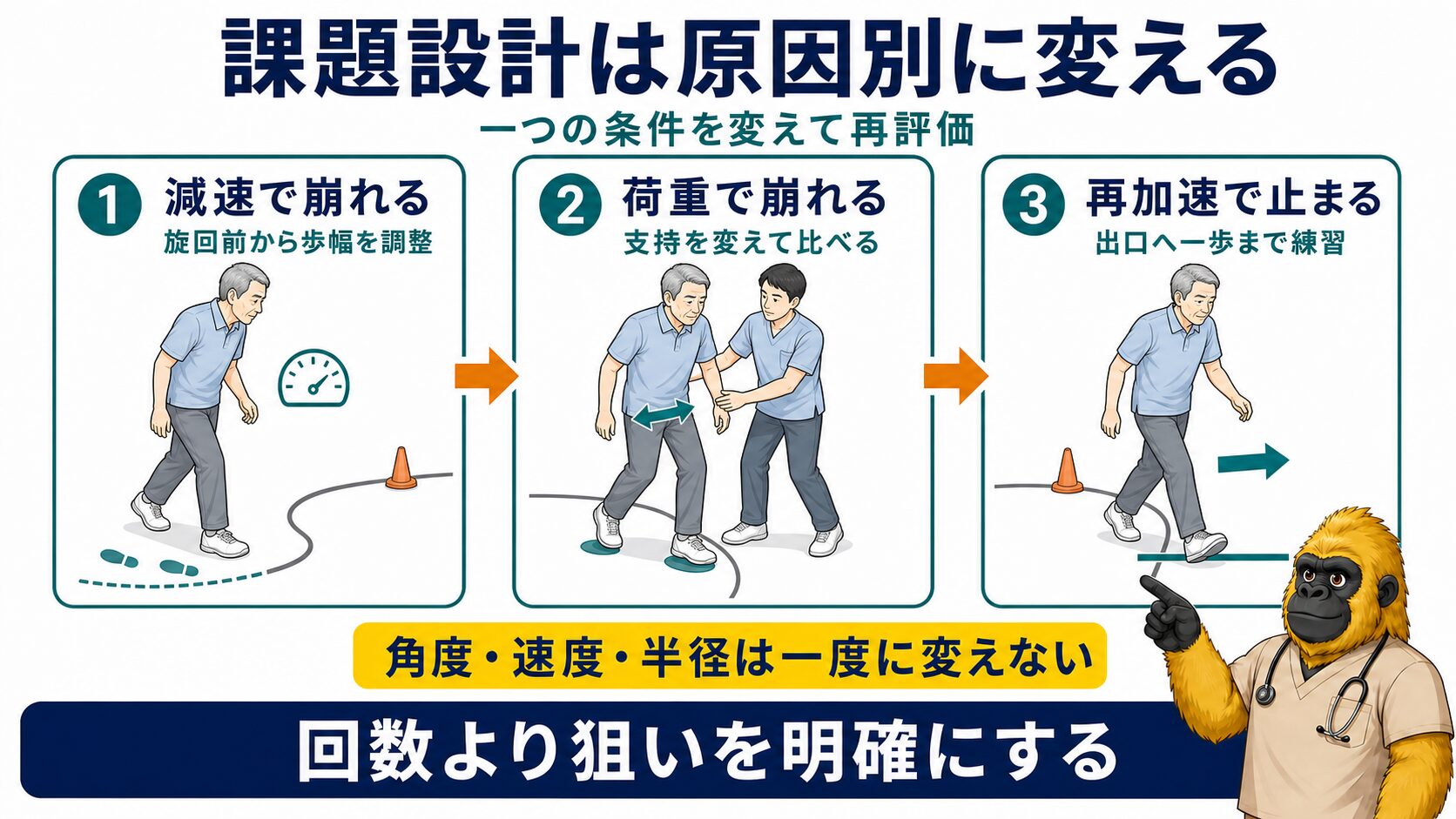 方向転換の練習は原因別に一条件ずつ難しくする