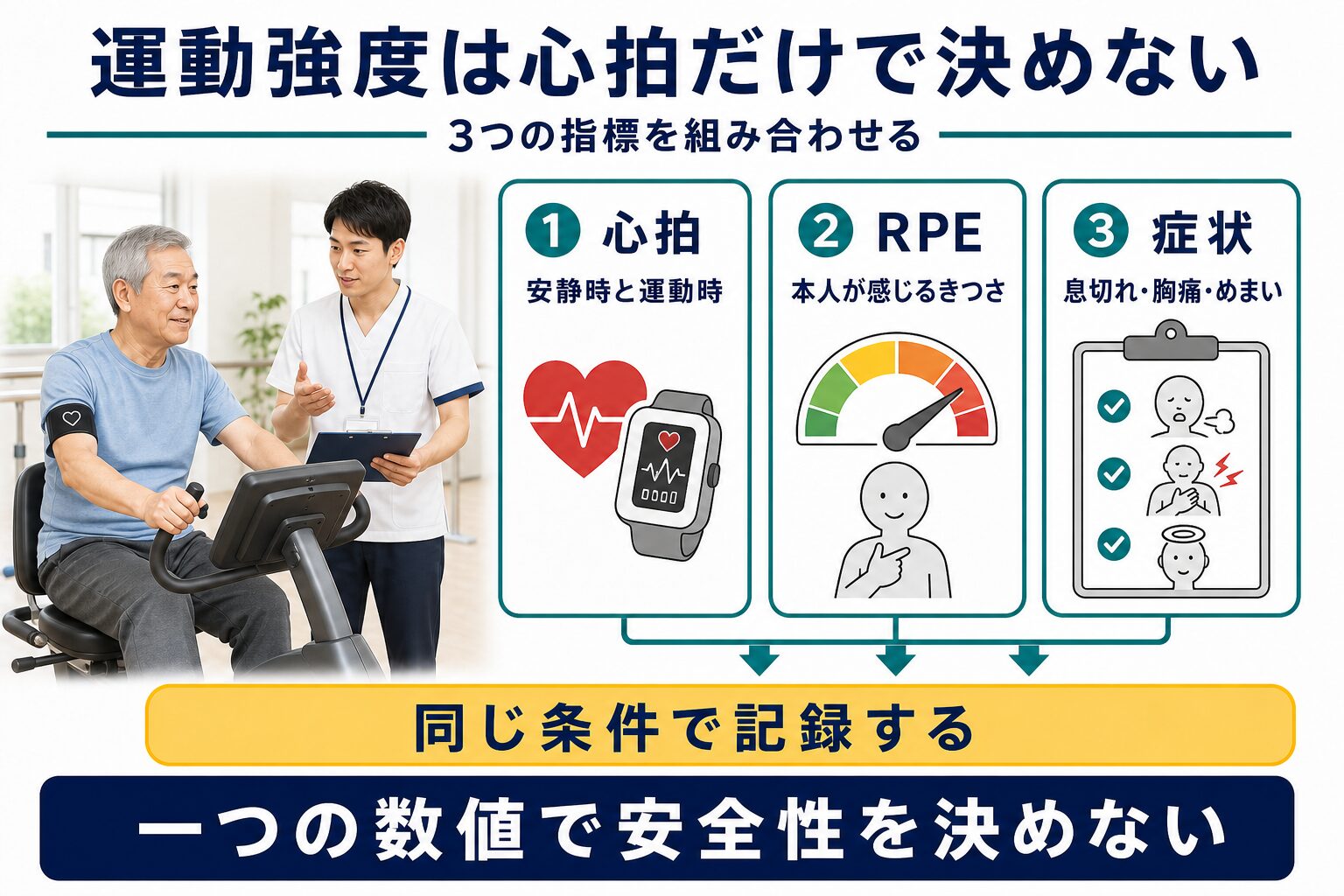 脳卒中後の有酸素運動では心拍・自覚強度・症状を組み合わせる