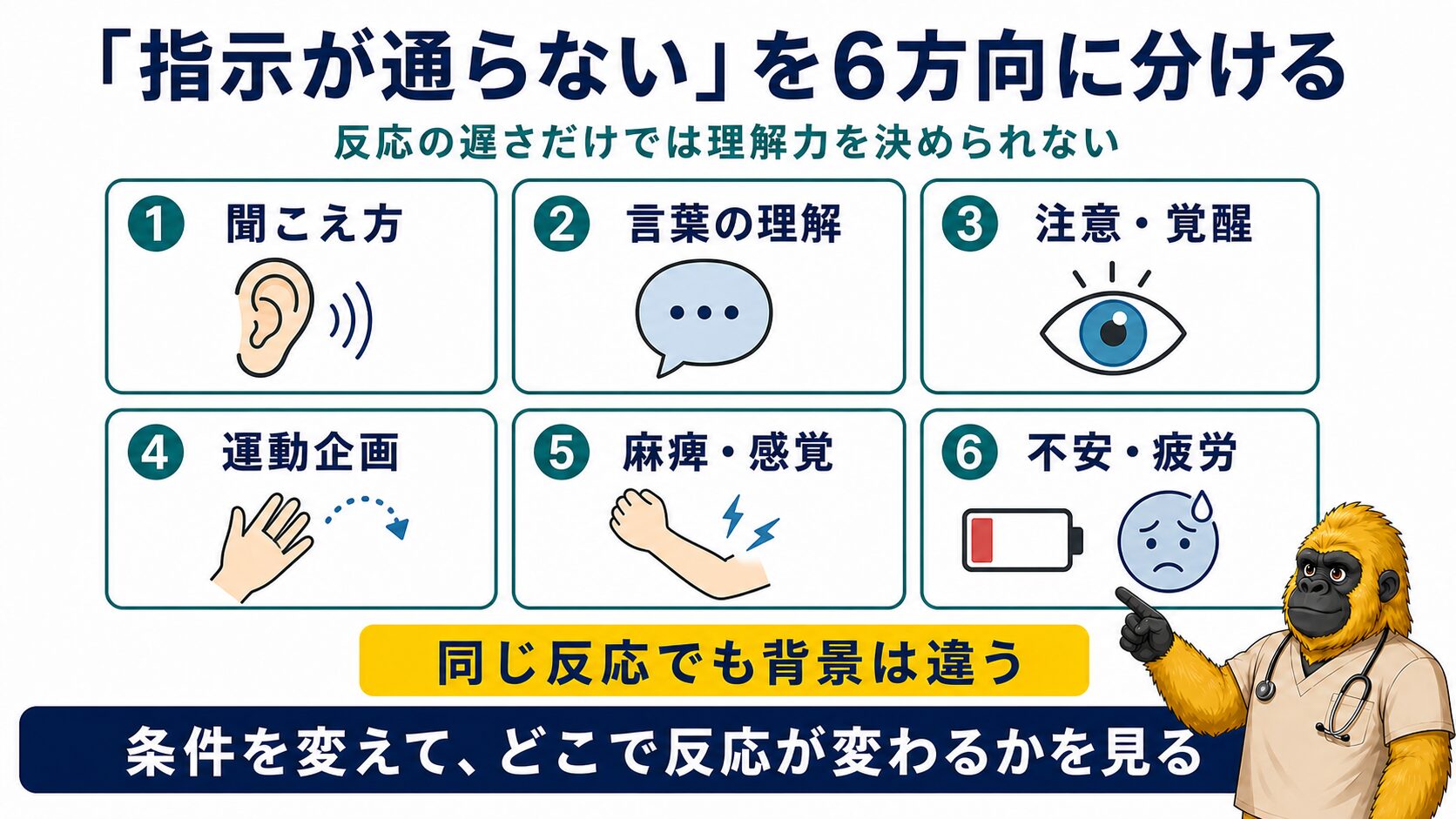 脳卒中後に指示が通らない背景を6方向に分ける