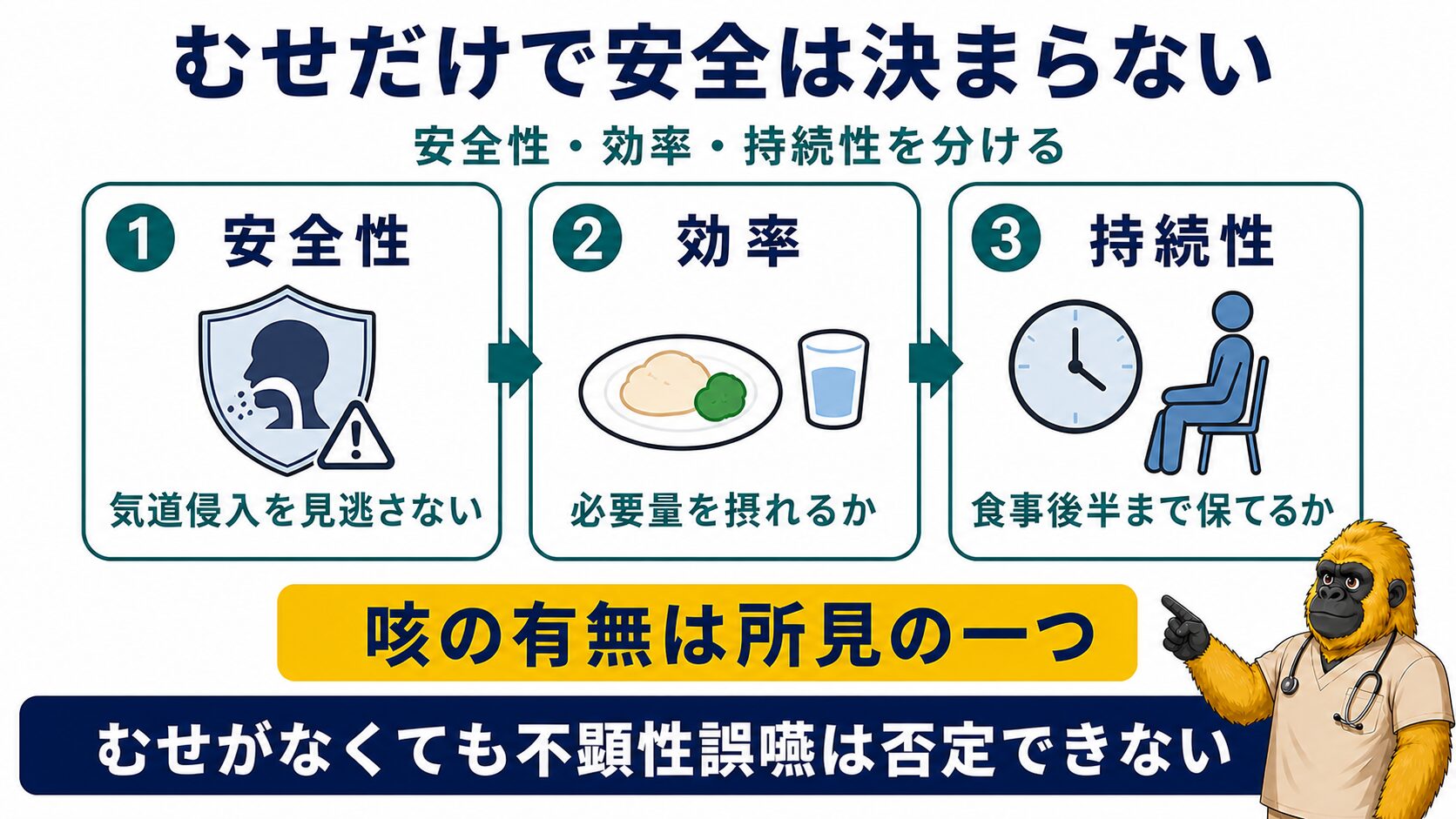 むせの有無だけで決めず安全性・効率・持続性を分ける