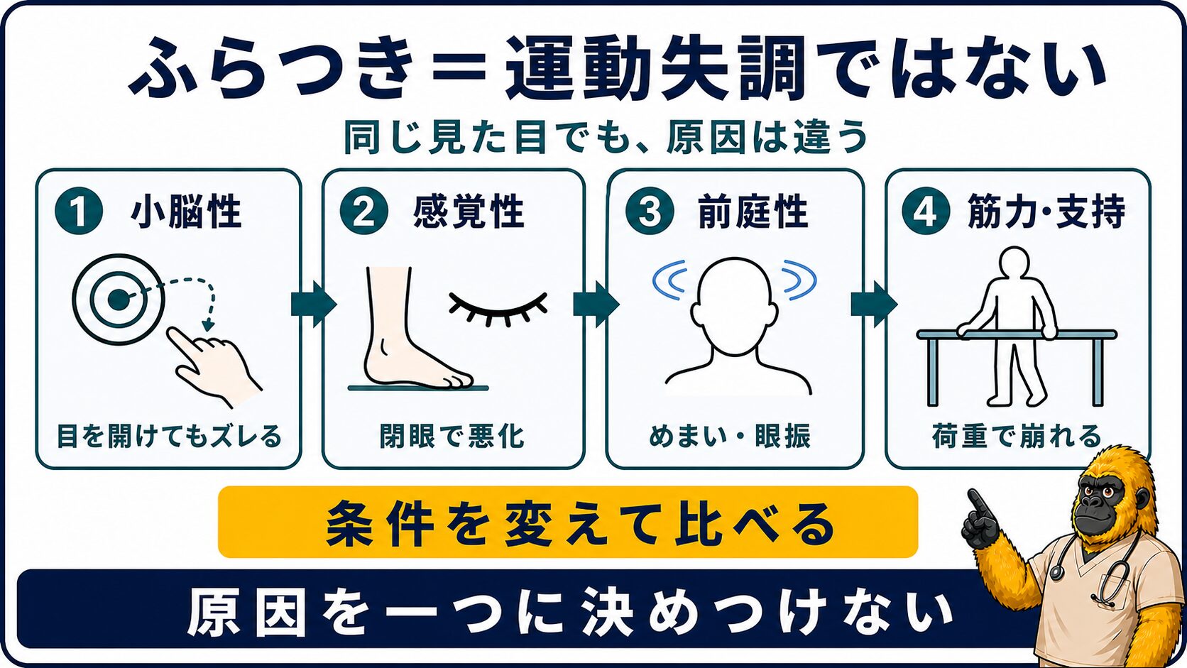 ふらつきの四つの原因を条件で分ける