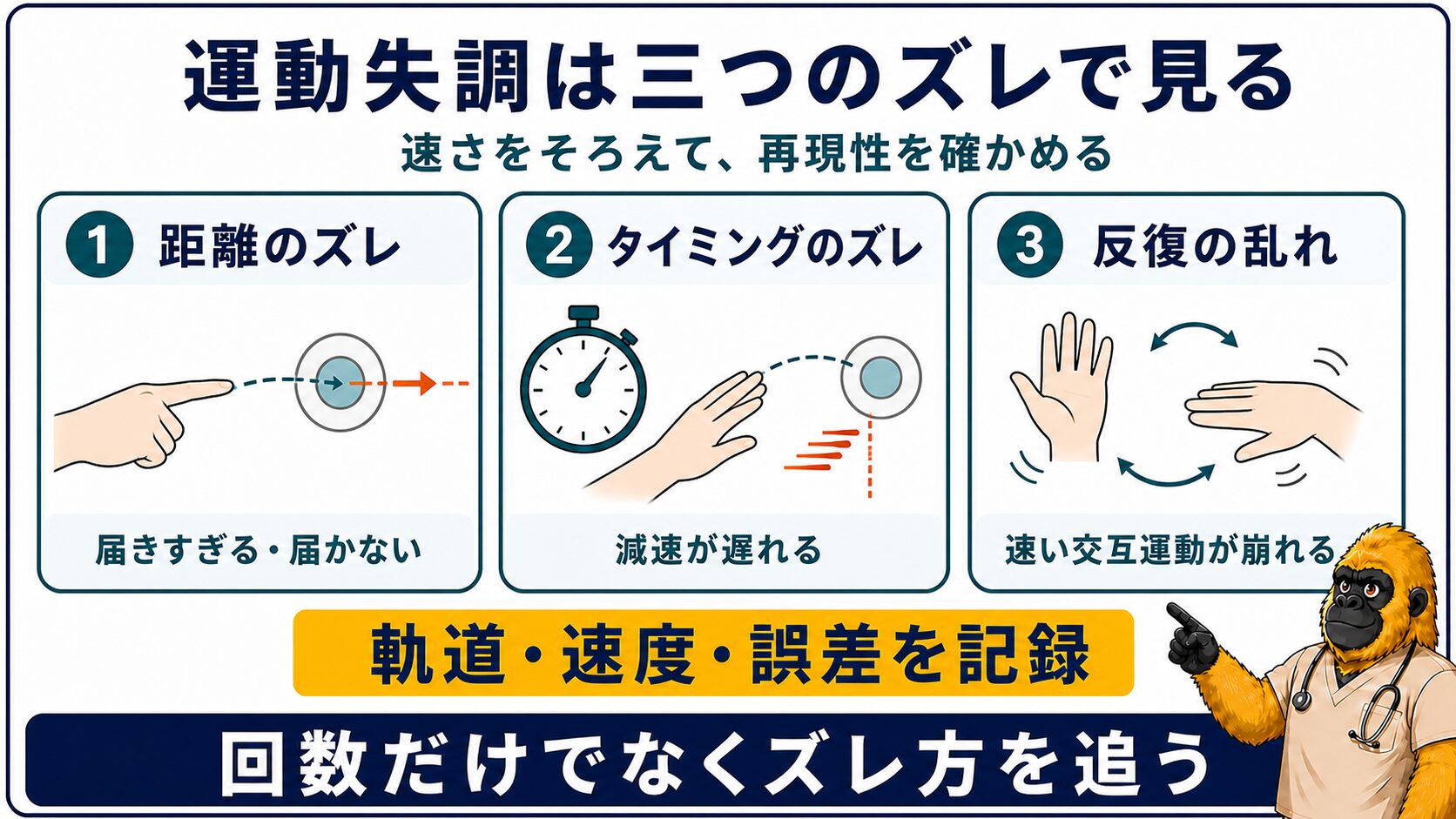 運動失調を距離・タイミング・反復の三つで見る