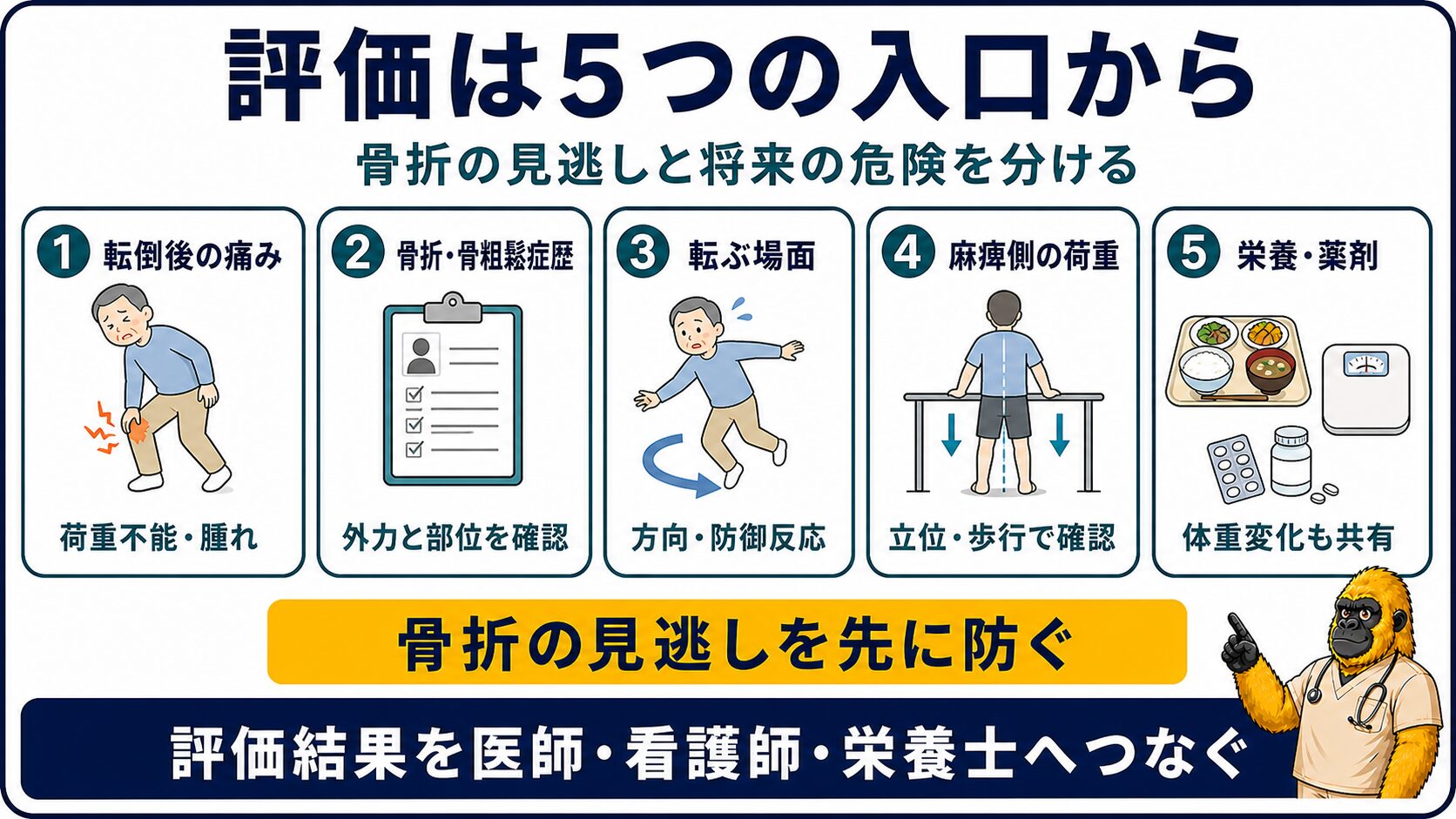 脳卒中後の骨折リスク評価を五つの入口で整理する