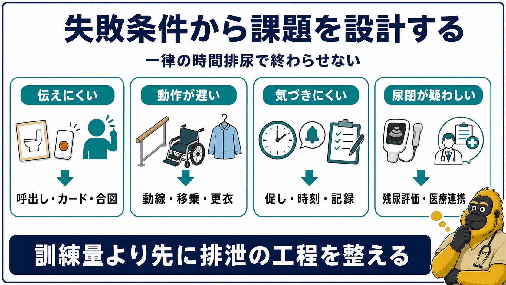 尿失禁への課題設計を尿意・動作・認知・医療連携に分ける