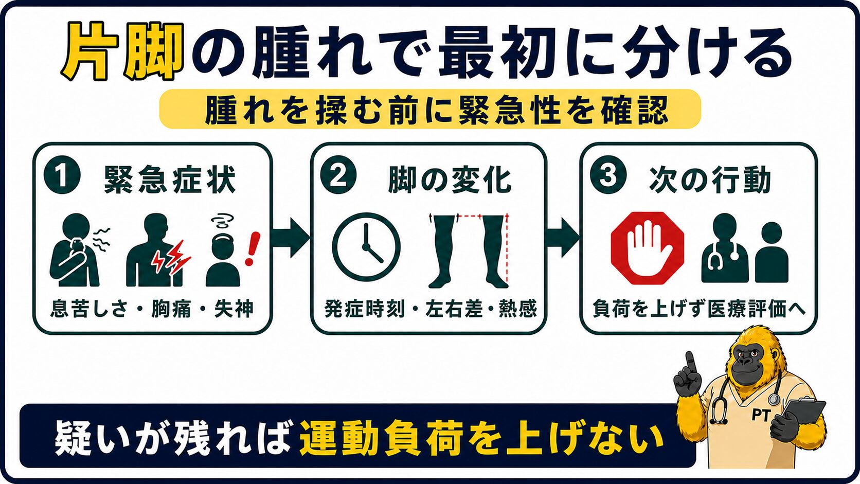 片脚の腫れで最初に分ける緊急性と観察項目