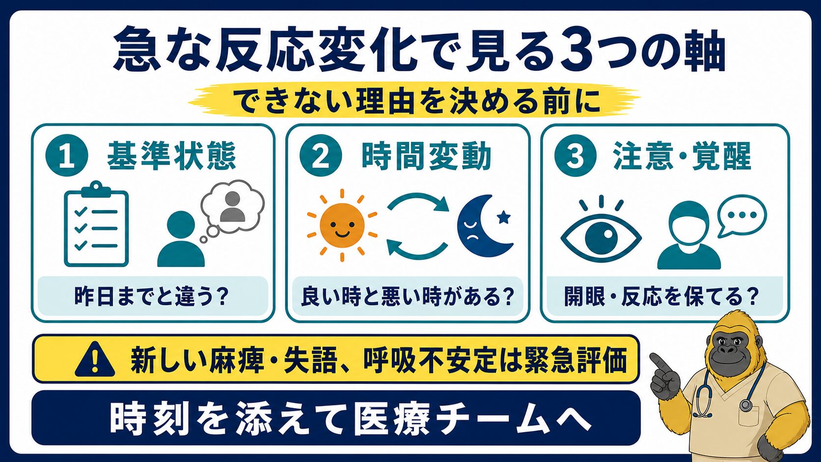 急な反応変化で最初に確認する三つの軸