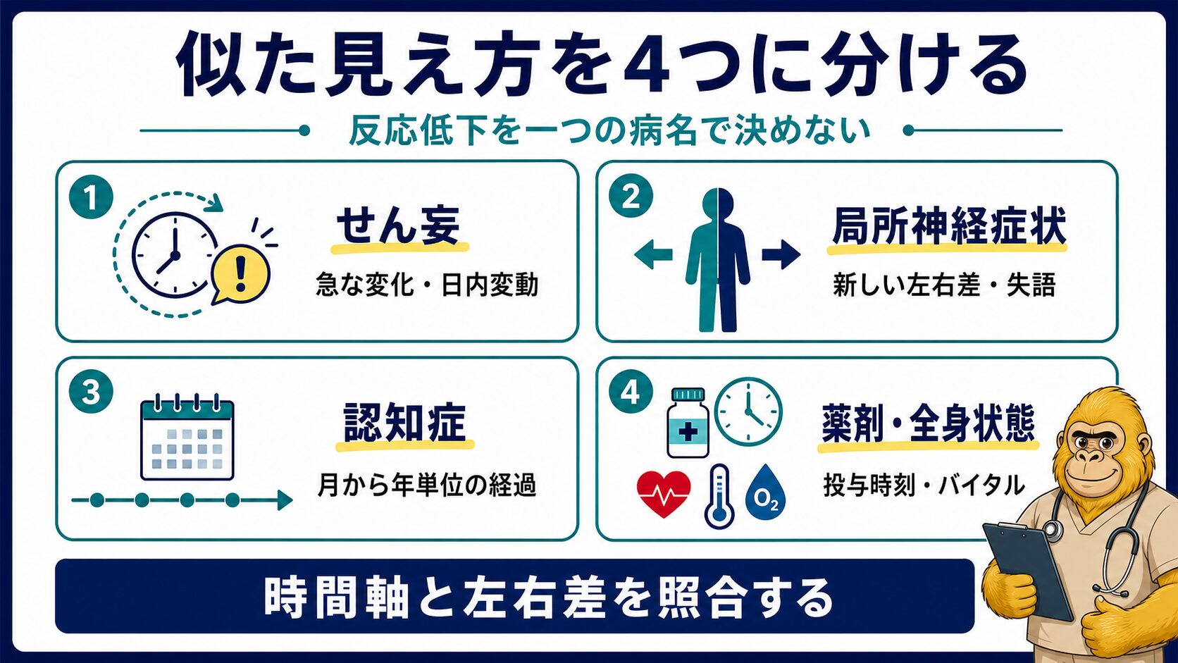 せん妄と似た見え方を四つに分ける評価